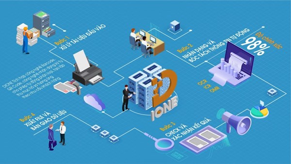 Digital Transformation Consulting for Businesses by INNOTECH