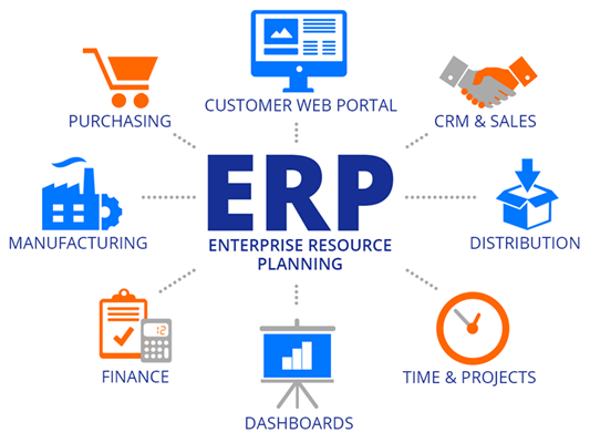 Triển khai - vận hành - nâng cấp ERP